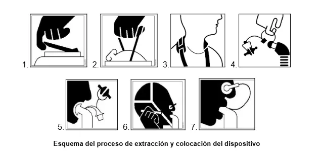 Esquema del equipo para autorescate en mineria