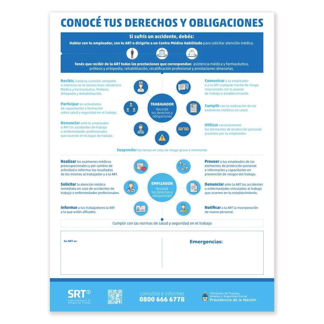 Afiche de la SRT sobre derechos y obligaciones de trabajadores y empleadores